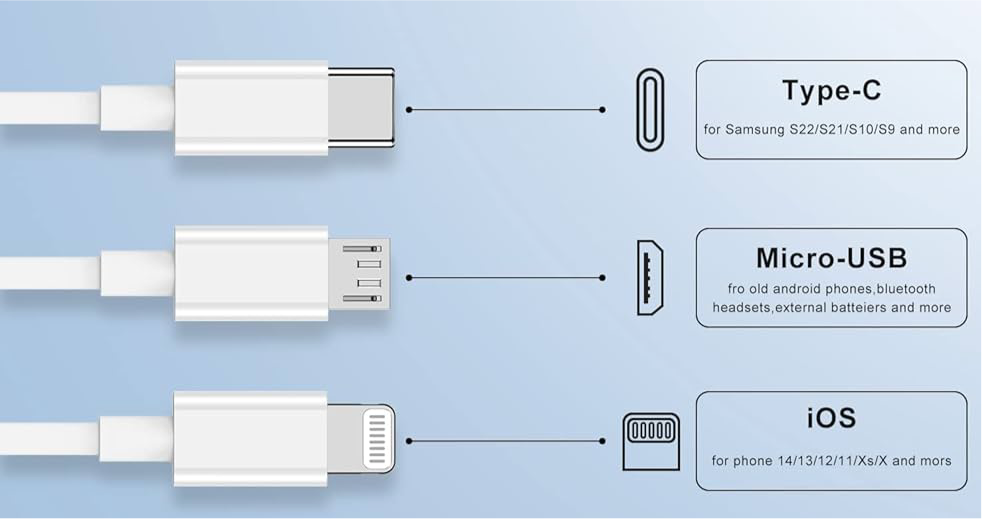 Paracorded Phone Chargers